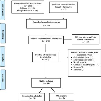 The Burden of Drug Abuse in Nigeria: A Scoping Review of Epidemiological Studies and Drug Laws